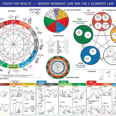 Touch for Health 5 Element & Midday Midnight Law Chart
